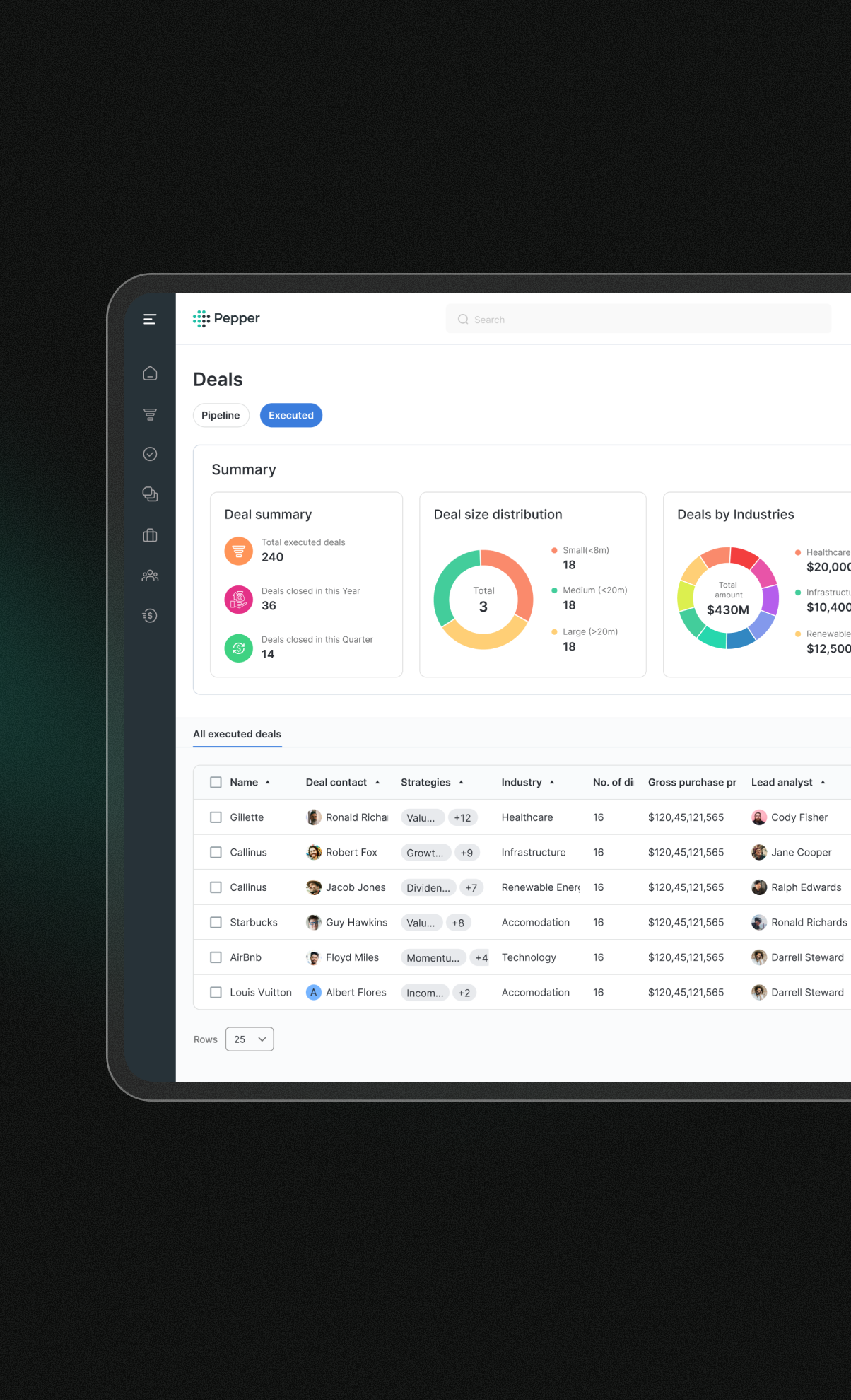 Pepper Platform